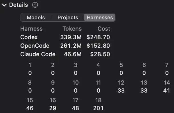 The details table by harness: Claude Code, Codex and OpenCode
